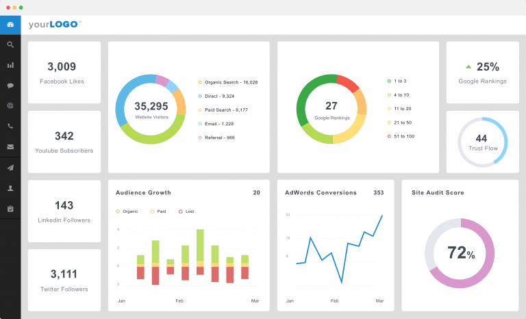 One Page Dashboard - Synergy Strategies