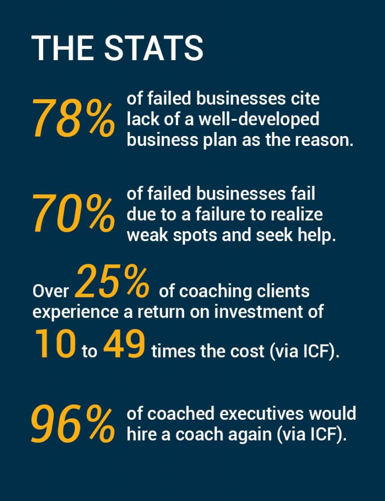 BENEFITS OF COACHING 2 Christy Geiger Executive Leadership 4.0 Coach 12