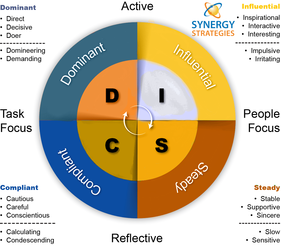 disc-personality-test-printable-video-bokep-ngentot